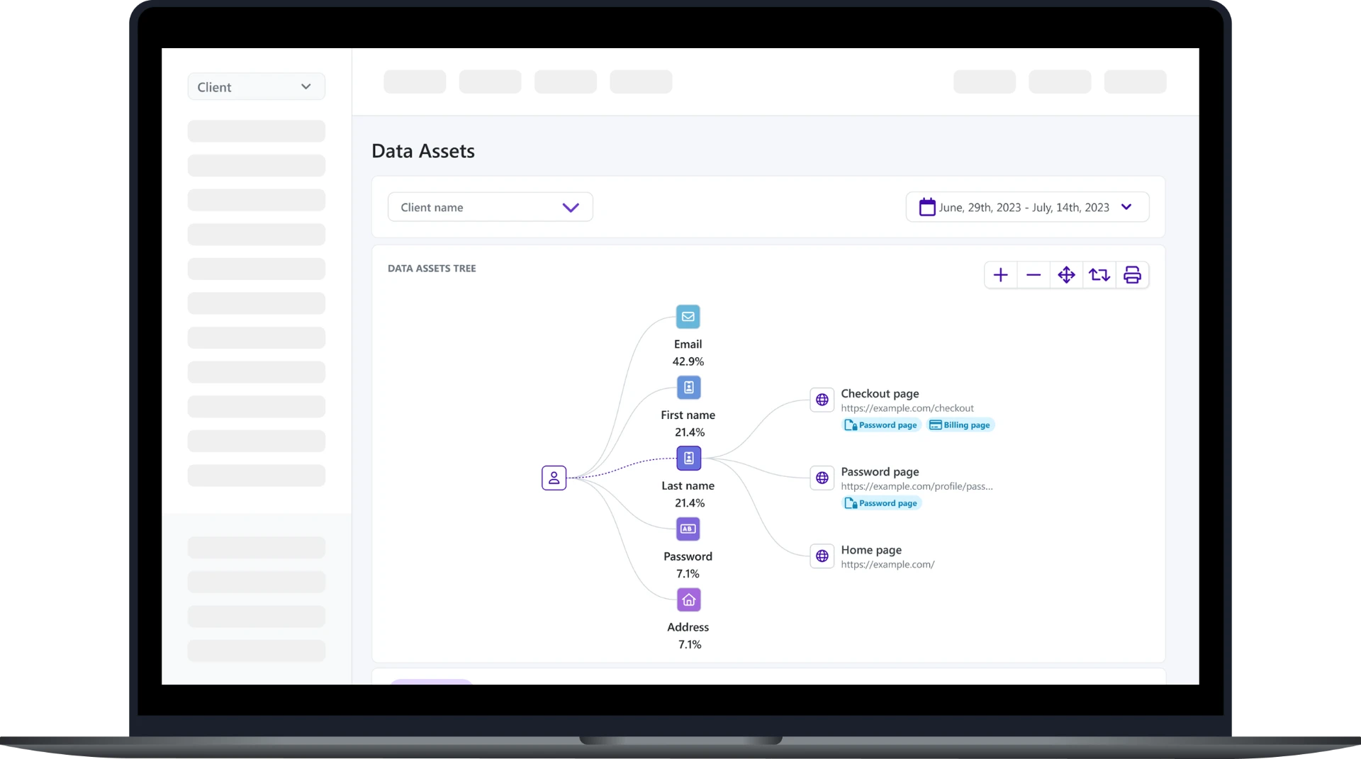 Data assets tree linking data types to the pages where they are collected