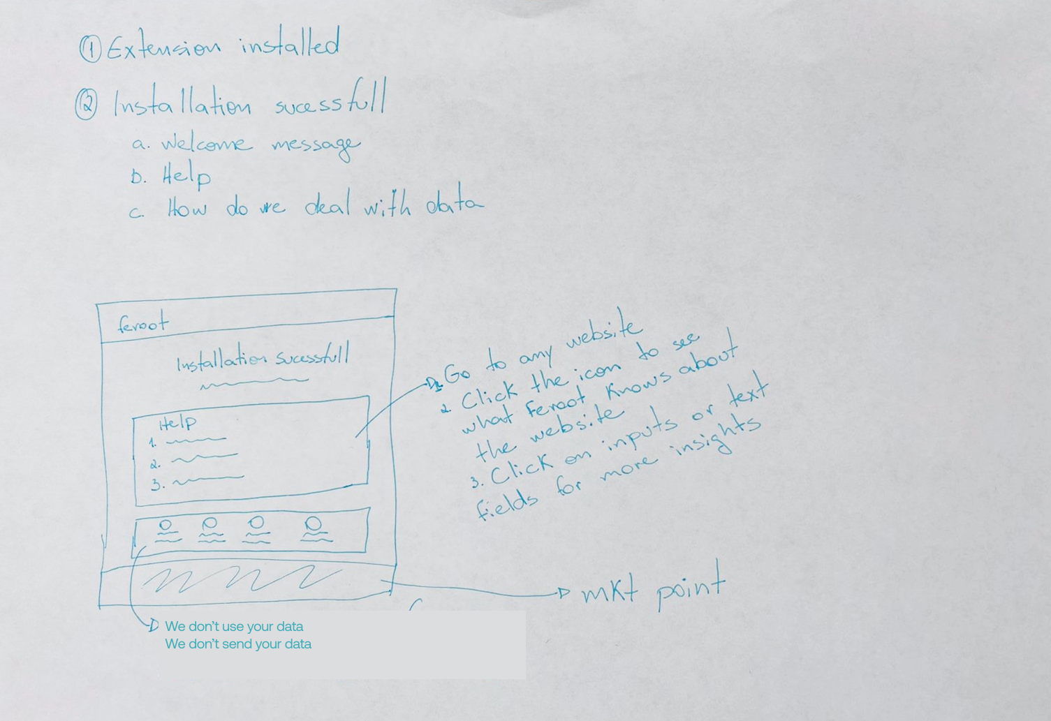 Sketch of the installation welcome message and help details
