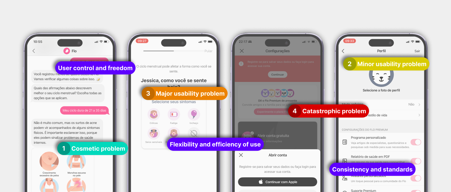 Heuristic Evaluation & Usability Study of the Flo App