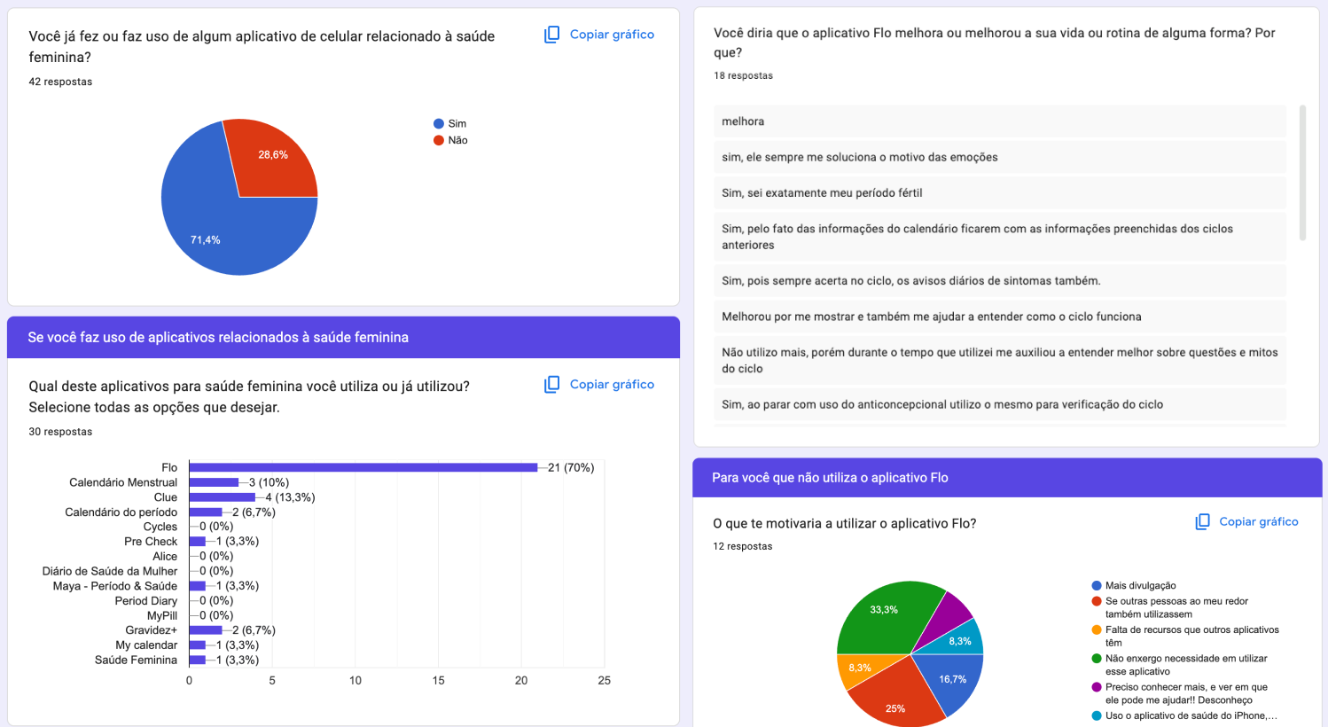 Survey results summary in Google Forms