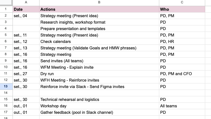 Spreadsheet with the workshop schedule, listing dates, actions and owners