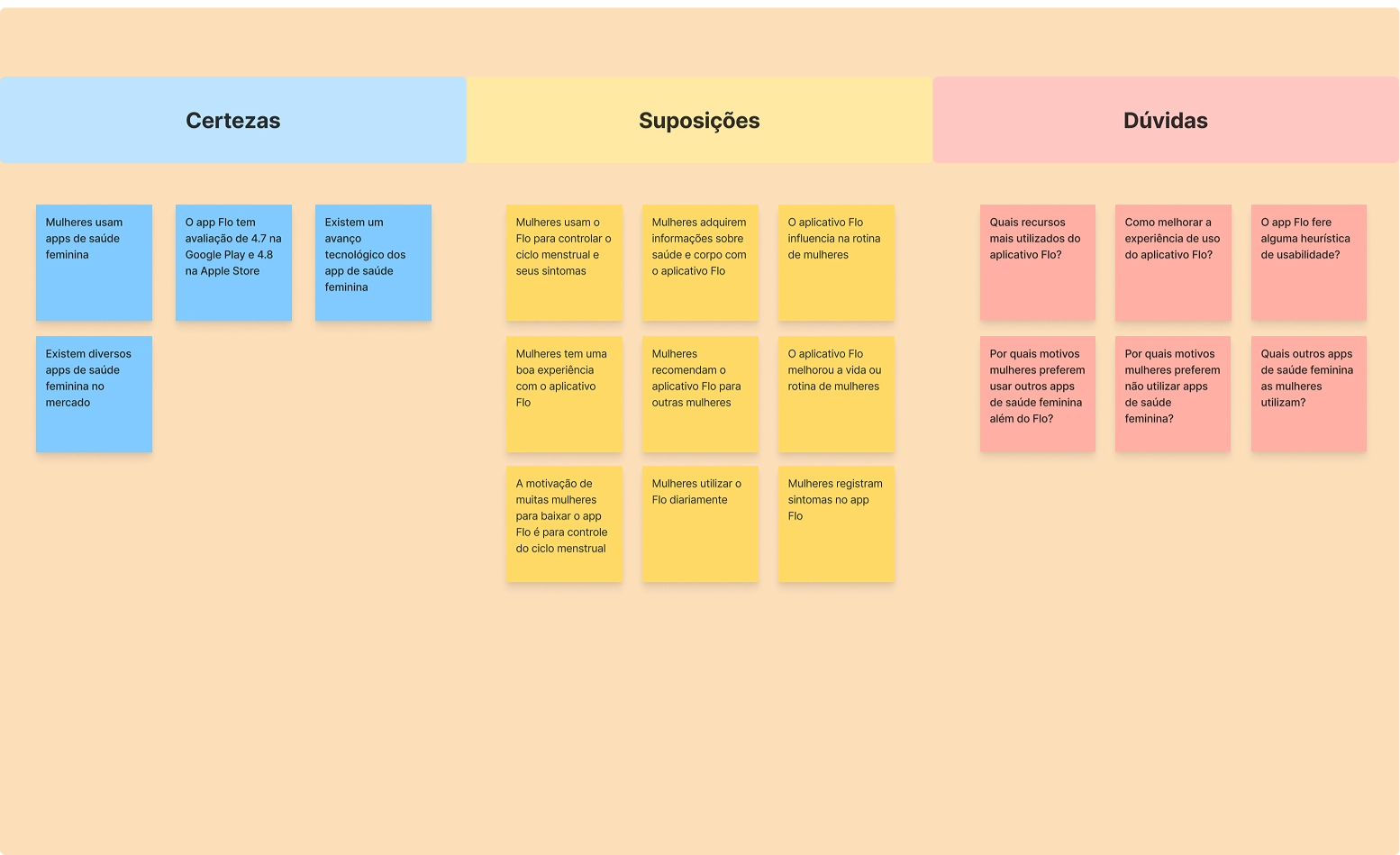 CSD Matrix with sticky notes for certainties, suppositions and doubts