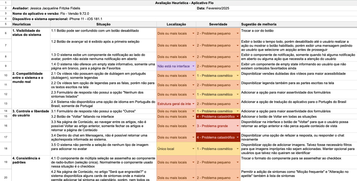 Consolidated heuristic evaluation spreadsheet