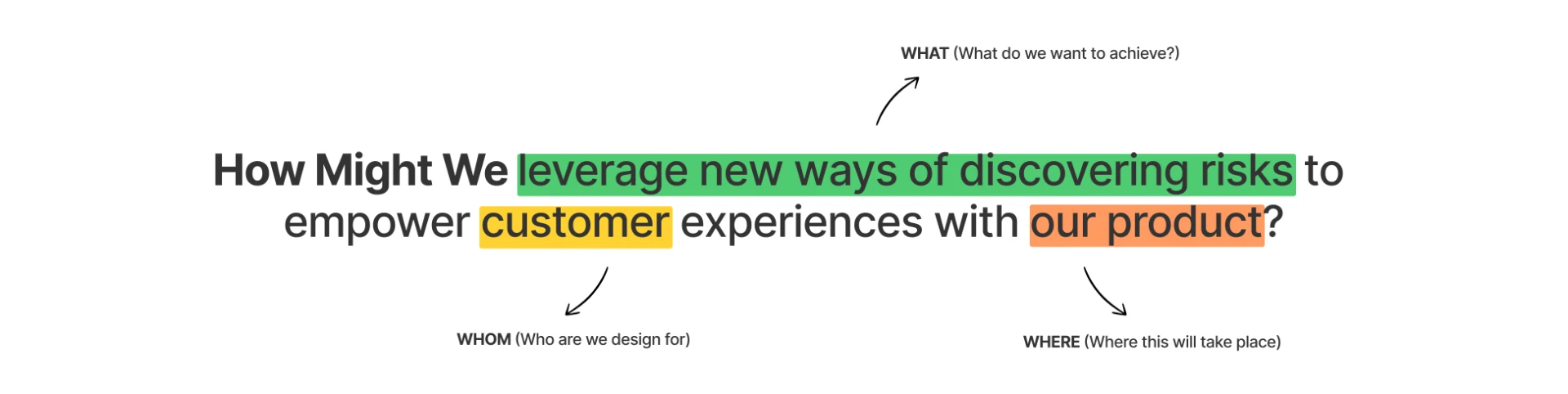 How Might We statement highlighting the what, whom and where