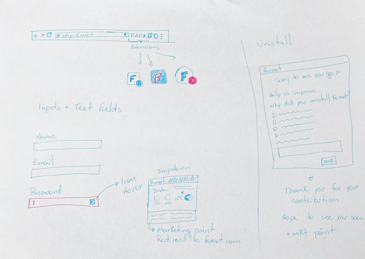 Sketch of the uninstall process and feedback form