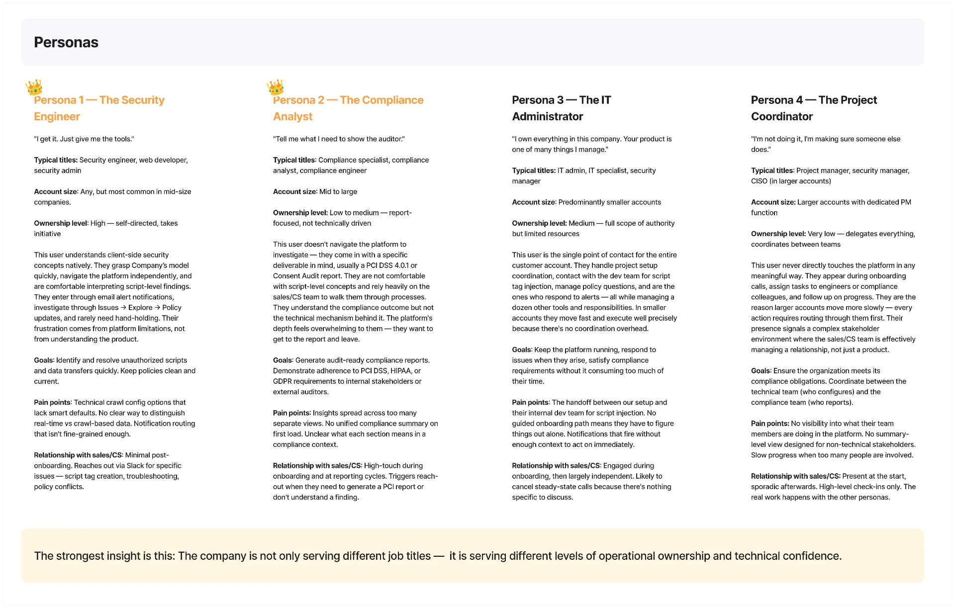 The platform's four personas