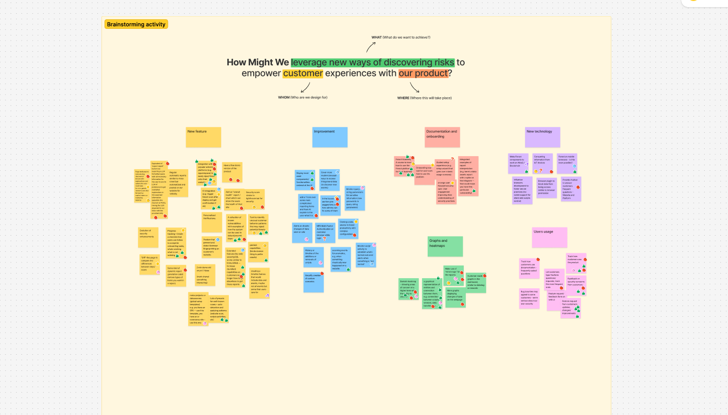 Brainstorming board with ideas grouped by category